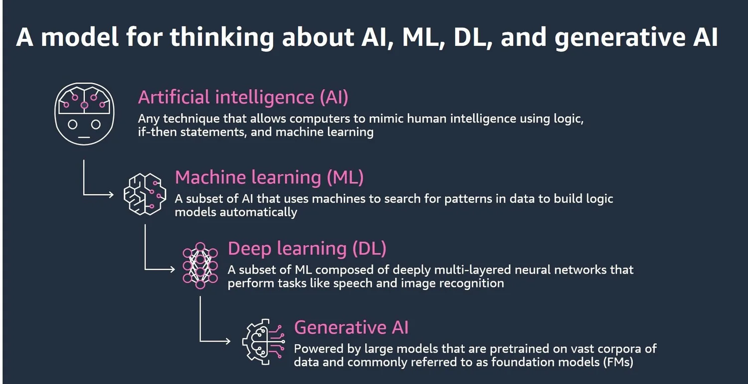 Image: AWS